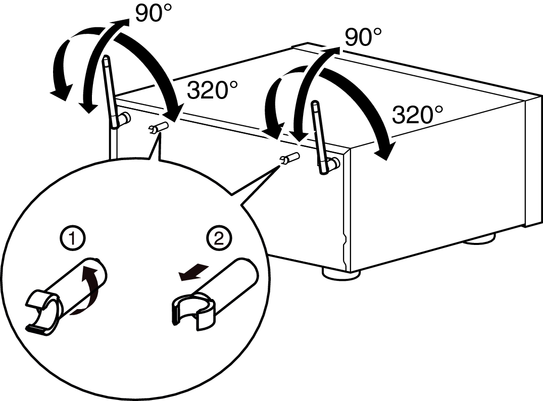 Pict AntennaAngle